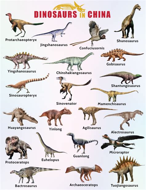 dinosaurs that lived in china.